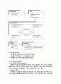 [교육학] PBL(Problem-Based Learning, 문제중심학습)에 대하여 2페이지