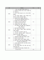 [프로젝트결과보고서] 우리들만의 기능성 RC카 만들기 20페이지