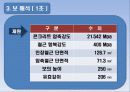 철근콘크리트 보의 파괴시험 발표자료 20페이지