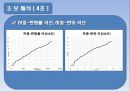 철근콘크리트 보의 파괴시험 발표자료 42페이지