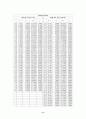 기계공학실험 경계층측정 실험레포트 11페이지