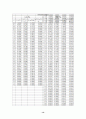 기계공학실험 경계층측정 실험레포트 14페이지