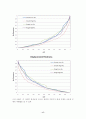 기계공학실험 경계층측정 실험레포트 17페이지