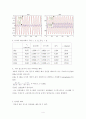 기계공학실험 진동실험 1자유도 진동계의 강제진동 - 기저 가진 실험레포트 4페이지