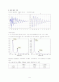 기계공학실험 진동실험 2자유도 진동계 특성 실험레포트 4페이지