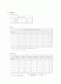 [열유체실험] 풍동 실험 (예비+결과레포트) 4페이지