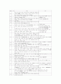 도산 안창호  -상해 임시정부 시절 그의 활동을 중심으로- 6페이지