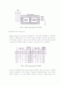 [전자회로실험] D/A 와 A/D Converter 실험  3페이지