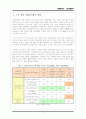 [자원봉사론] 자원봉사에 대하여(노인대상자원봉사, 자원봉사자의 자세와 유의사항, 자원봉사 사례, 도담선생님 등) 6페이지