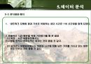 OR 경영과학 활용 프로젝트 중국여행계획 세우기 21페이지