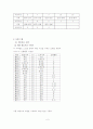 경영과학 (OR) 을 활용한 중국여행계획 세우기 6페이지