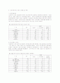 신문광고 발전의 장애요인과 인식 및 발전방안에 관한 조사 4페이지