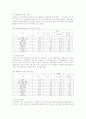 신문광고 발전의 장애요인과 인식 및 발전방안에 관한 조사 5페이지