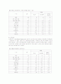 신문광고 발전의 장애요인과 인식 및 발전방안에 관한 조사 7페이지