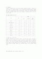 신문광고 발전의 장애요인과 인식 및 발전방안에 관한 조사 8페이지