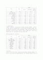 신문광고 발전의 장애요인과 인식 및 발전방안에 관한 조사 9페이지