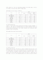 신문광고 발전의 장애요인과 인식 및 발전방안에 관한 조사 10페이지