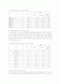 신문광고 발전의 장애요인과 인식 및 발전방안에 관한 조사 13페이지