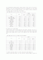 신문광고 발전의 장애요인과 인식 및 발전방안에 관한 조사 14페이지