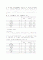 신문광고 발전의 장애요인과 인식 및 발전방안에 관한 조사 15페이지