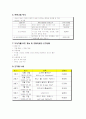 부모 자녀 관계 향상을 위한 프로그램 4페이지