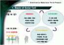 유기 태양전지(organic solar cell)의 종류 및 특징과 시장현황, 그리고 이 기술의 문제점을 개선시킬 자신 만의 대안점에 대하여 4페이지