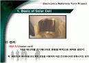 유기 태양전지(organic solar cell)의 종류 및 특징과 시장현황, 그리고 이 기술의 문제점을 개선시킬 자신 만의 대안점에 대하여 5페이지