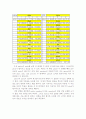 A+ 김수정교수님의 기말 음성학 레포트. praat를 이용한 formant, pitch, vowel length 실험 7페이지