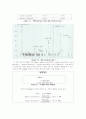 기체크로마토그래피 7페이지