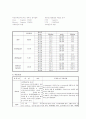 모성간호학케이스 6페이지