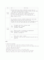 성인병, 고혈압, 당뇨병, 뇌졸중, 동맥경화증에 대한 자료와 경각심을 깨닫자. 5페이지