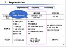 [마케팅] Apple의 i-Pod 마케팅 전략 32페이지