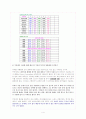 쿠바 여행 계획서 5페이지