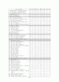 흥부전 내용 분석 5페이지