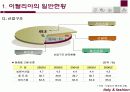 이탈리아와 한국의 패션산업 4페이지