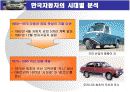 한국과 중국의 자동차산업 분석 5페이지