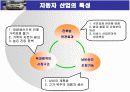 한국과 중국의 자동차산업 분석 8페이지