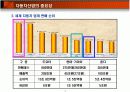 일본의 자동차 산업 13페이지