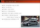일본의 자동차 산업 32페이지