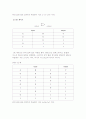 디지털 I/O 실험 예비 보고서 2페이지