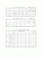 축산폐수처리현황,방법,전망 5페이지