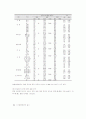 병원 의료서비스의 품질 및 환자들의 만족도에 관한 조사 17페이지