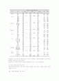 병원 의료서비스의 품질 및 환자들의 만족도에 관한 조사 20페이지