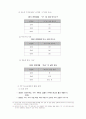 여성어의 특징과 대화 전략 29페이지