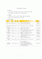 제주도내 아동복지 사업 (교육투자우선지역 지원사업) 10페이지