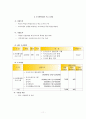 제주도내 아동복지 사업 (교육투자우선지역 지원사업) 12페이지