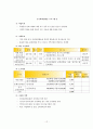 제주도내 아동복지 사업 (교육투자우선지역 지원사업) 13페이지