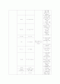 검사실 검사. 임상병리 검사, 일반화학 검사, 전해질검사, 일반혈청 검사, ..... 2페이지