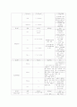 검사실 검사. 임상병리 검사, 일반화학 검사, 전해질검사, 일반혈청 검사, ..... 3페이지