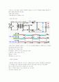 가변 정전압원 발생기 제작 3페이지